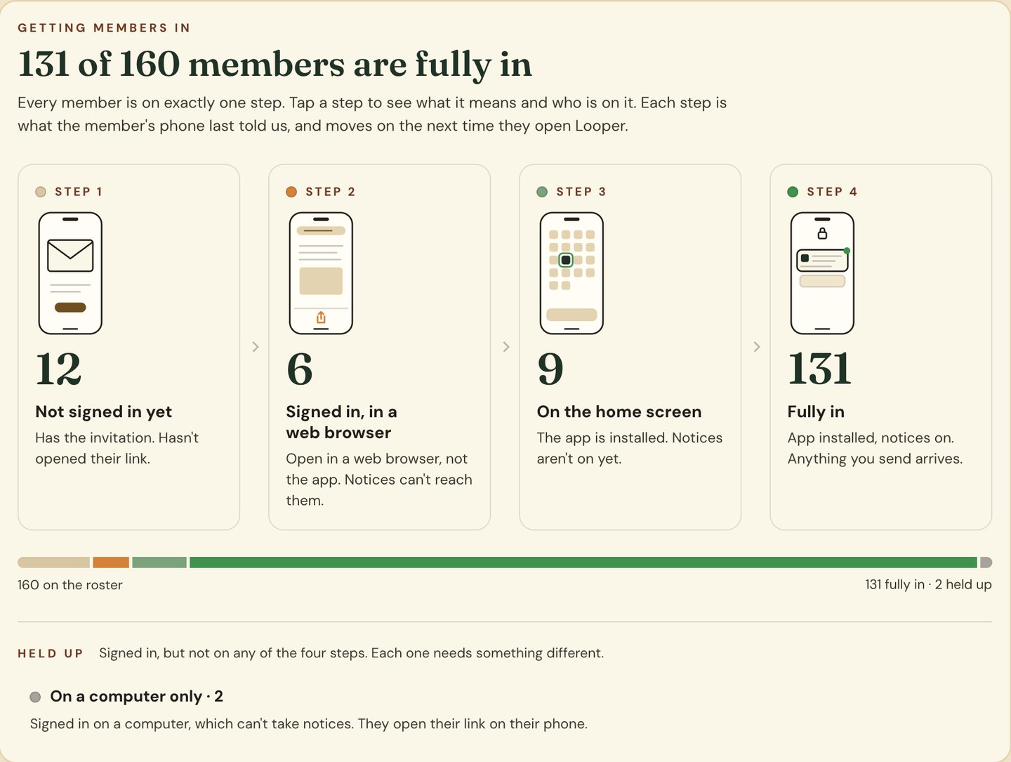 The Members page in the club office, showing how many members are fully in